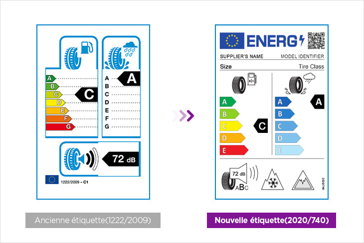 Tout savoir sur les étiquettes de pneus européennes