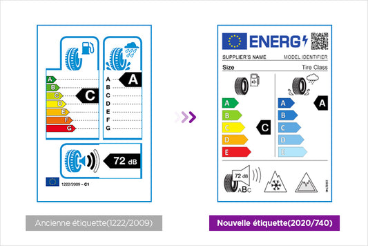 Tout savoir sur les étiquettes de pneus européennes